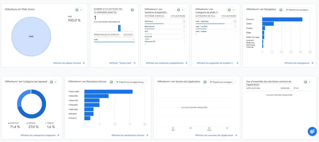 acquisition trafic google analytics