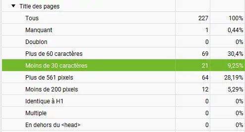 analyse meta donnees screaming frog