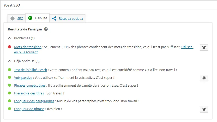 analyse performances seo yoast