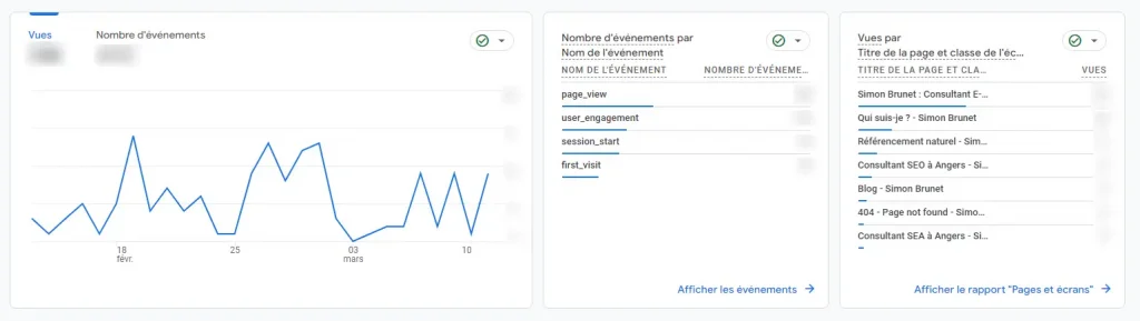 analyse rebond google analytics