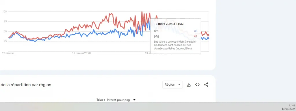 google trends temps reel