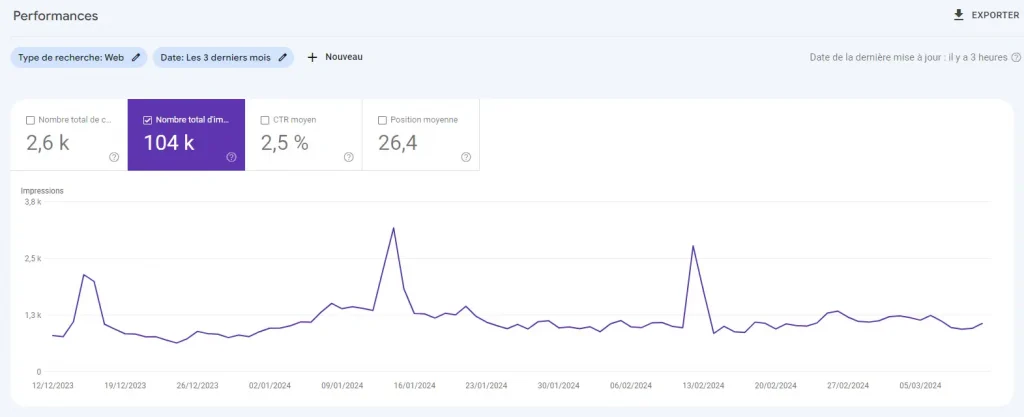 impressions rapport gsc