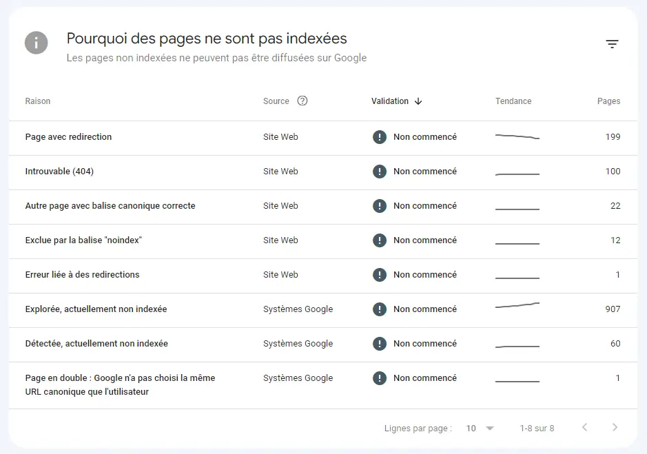 pages raisons indexation gsc