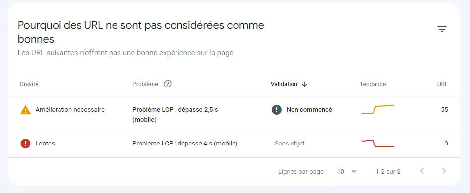 rapport core web vitals gsc