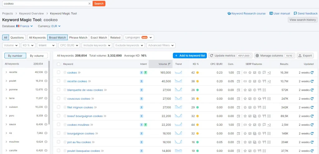 recherches mots cles semrush